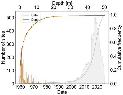 https://essd.copernicus.org/articles/18/7515/2026/essd-18-7515-2026-f04