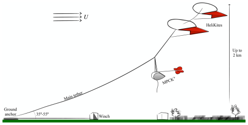 https://essd.copernicus.org/articles/18/7557/2026/essd-18-7557-2026-f02