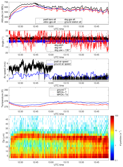 https://essd.copernicus.org/articles/18/7557/2026/essd-18-7557-2026-f07
