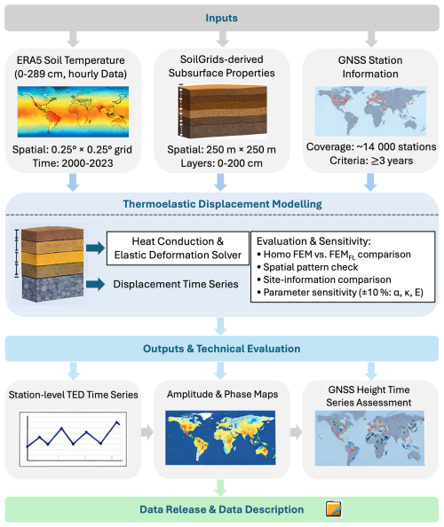 https://essd.copernicus.org/articles/18/7575/2026/essd-18-7575-2026-f01