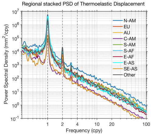 https://essd.copernicus.org/articles/18/7575/2026/essd-18-7575-2026-f11