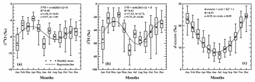 https://essd.copernicus.org/articles/18/7645/2026/essd-18-7645-2026-f04