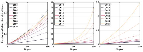 https://essd.copernicus.org/articles/18/7697/2026/essd-18-7697-2026-f02