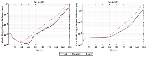 https://essd.copernicus.org/articles/18/7697/2026/essd-18-7697-2026-f04