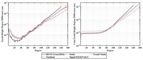 https://essd.copernicus.org/articles/18/7697/2026/essd-18-7697-2026-f05