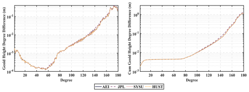 https://essd.copernicus.org/articles/18/7697/2026/essd-18-7697-2026-f06