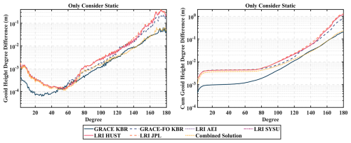 https://essd.copernicus.org/articles/18/7697/2026/essd-18-7697-2026-f08