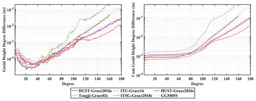 https://essd.copernicus.org/articles/18/7697/2026/essd-18-7697-2026-f13