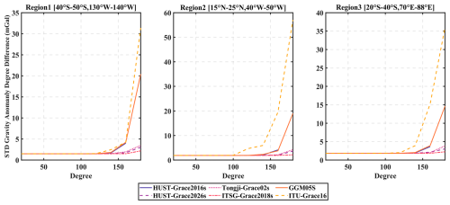 https://essd.copernicus.org/articles/18/7697/2026/essd-18-7697-2026-f17