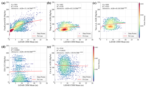 https://essd.copernicus.org/articles/18/7719/2026/essd-18-7719-2026-f07