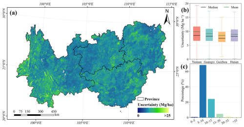 https://essd.copernicus.org/articles/18/7719/2026/essd-18-7719-2026-f10
