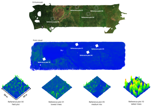 https://essd.copernicus.org/articles/18/7763/2026/essd-18-7763-2026-f03