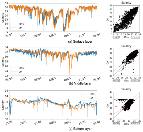 https://essd.copernicus.org/articles/18/7839/2026/essd-18-7839-2026-f10