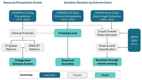 https://essd.copernicus.org/articles/18/7861/2026/essd-18-7861-2026-f02