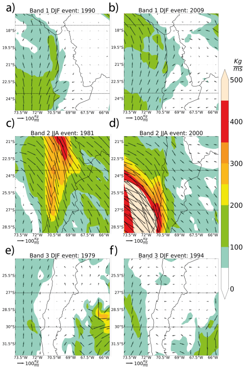 https://essd.copernicus.org/articles/18/7861/2026/essd-18-7861-2026-f04