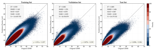 https://essd.copernicus.org/articles/18/7883/2026/essd-18-7883-2026-f02