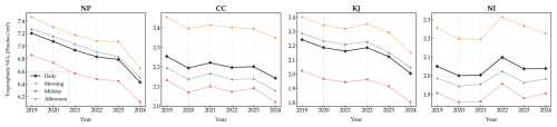 https://essd.copernicus.org/articles/18/7883/2026/essd-18-7883-2026-f09