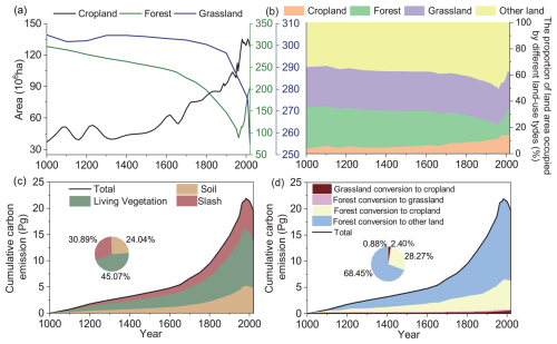 https://essd.copernicus.org/articles/18/875/2026/essd-18-875-2026-f06